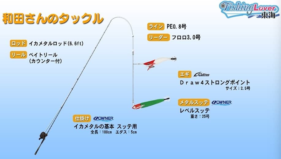 和田さんのタックル