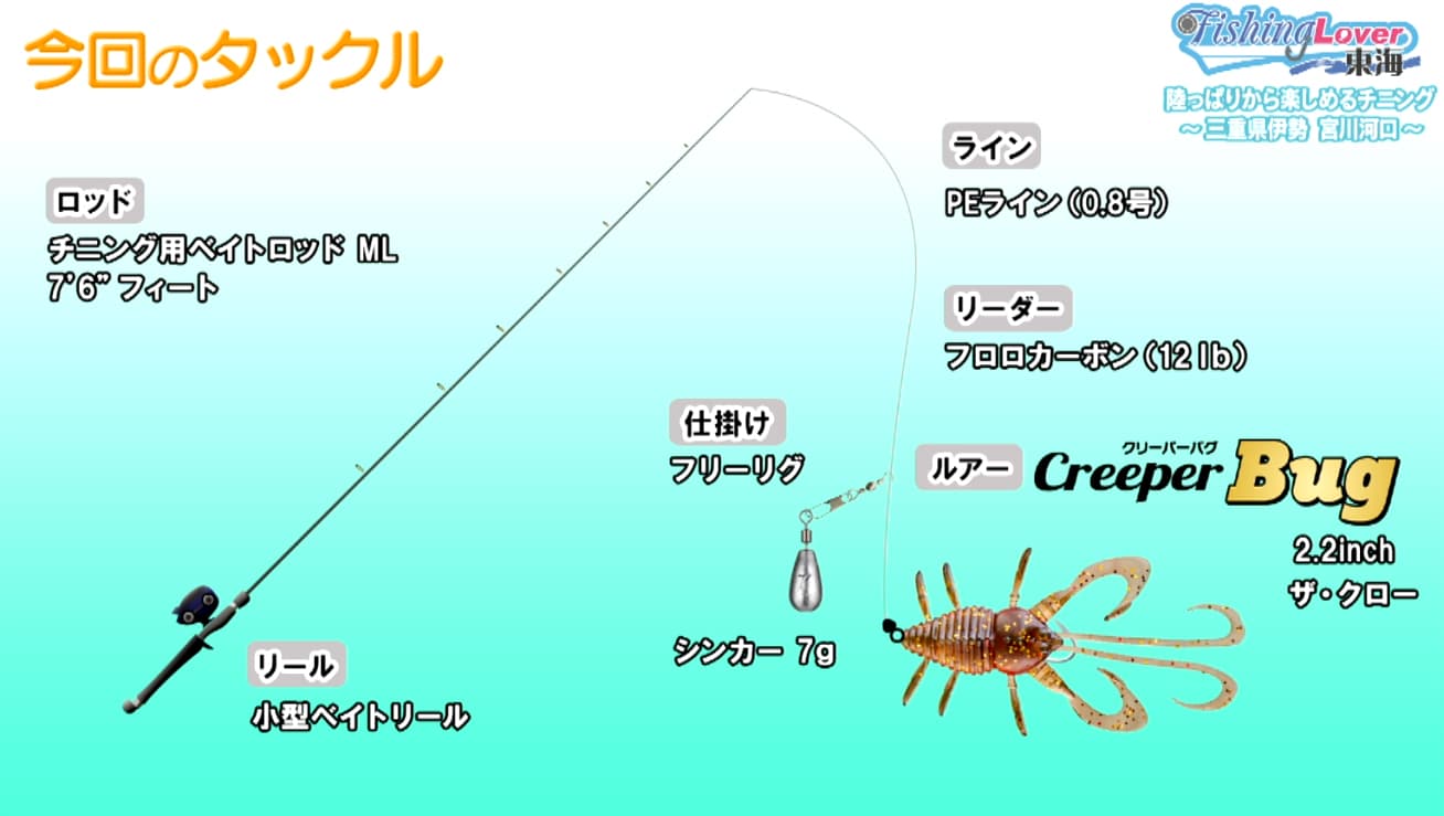 今回のタックル