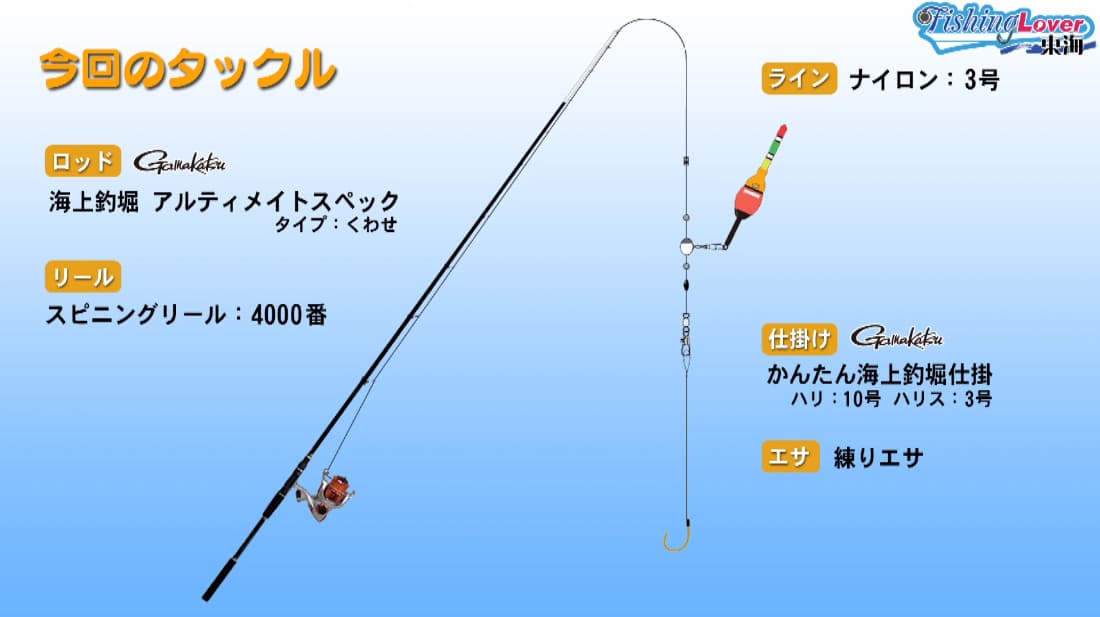 今回のタックル