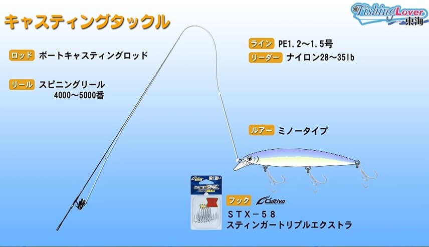 キャスティングタックル