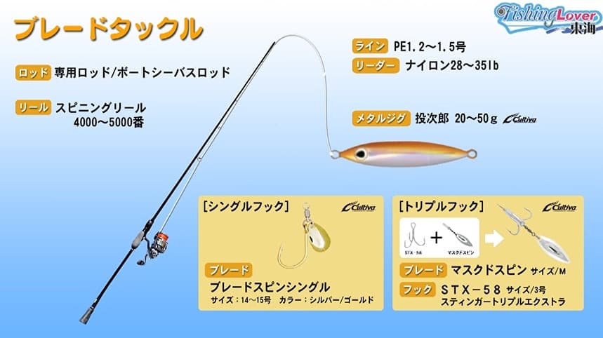 ブレードタックル