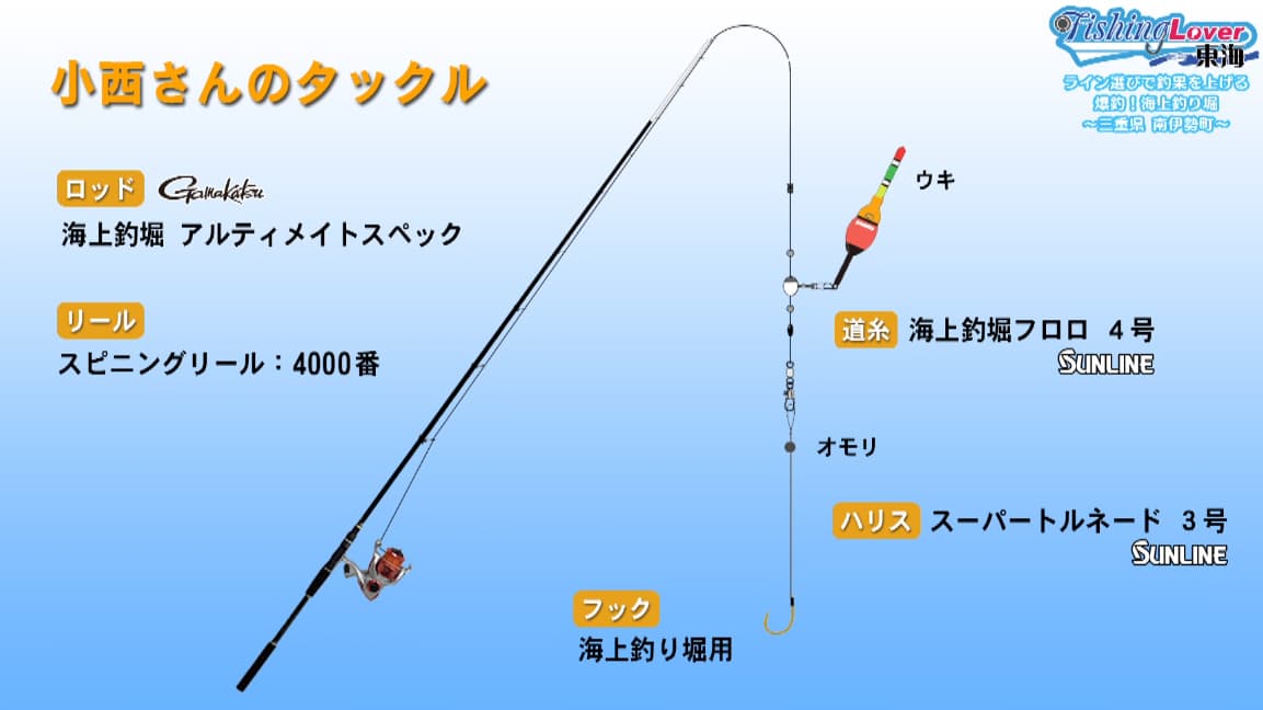 小西さんのタックル