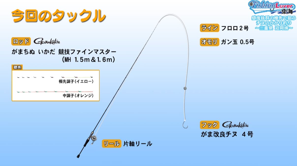 今回のタックル
