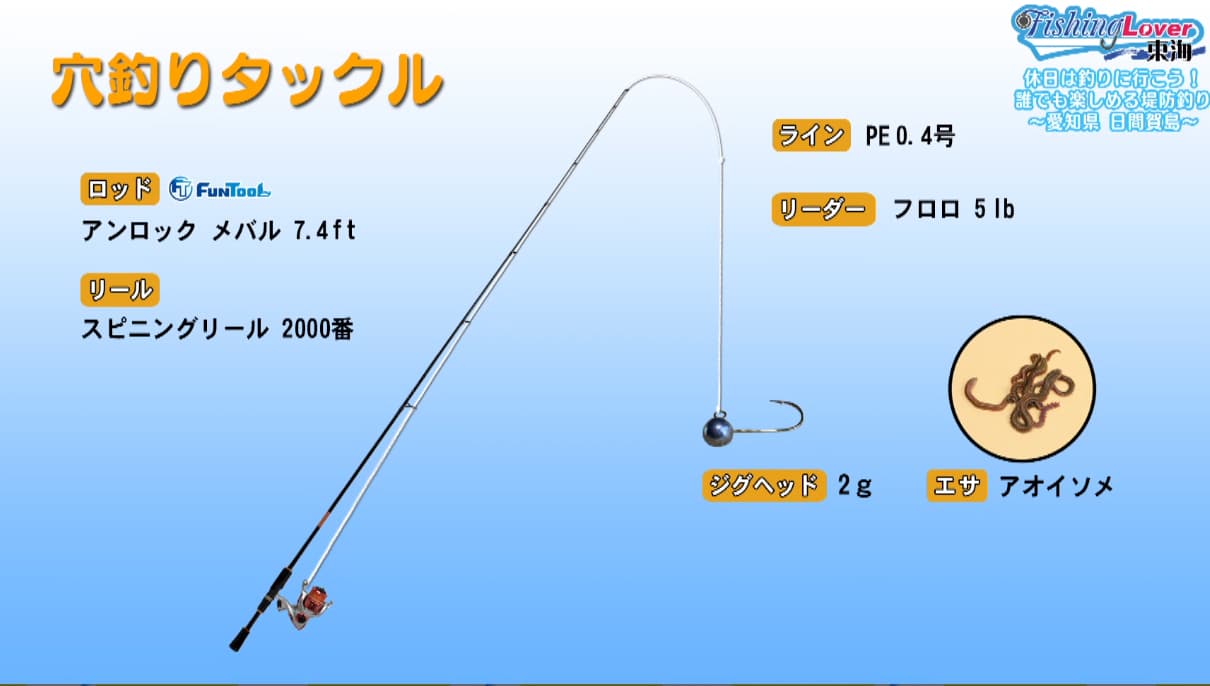 穴釣りタックル