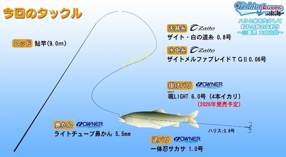 今回のタックル