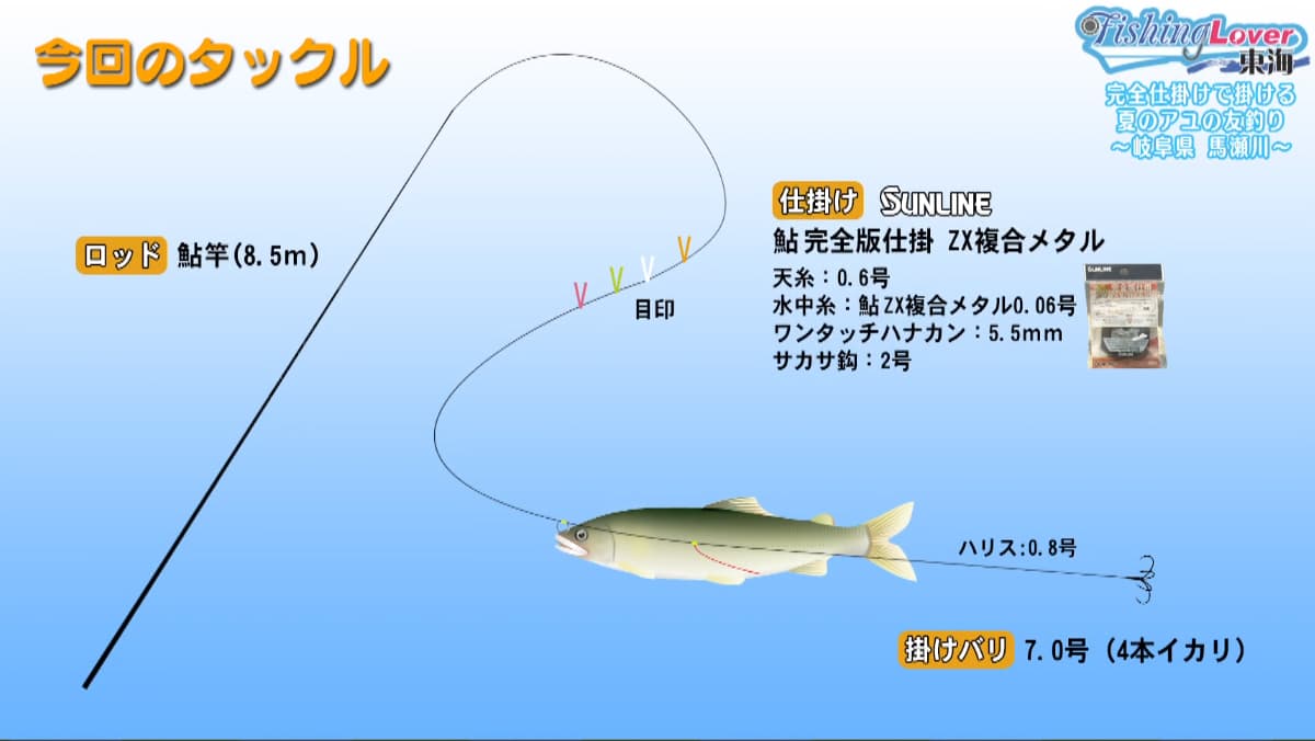 今回のタックル