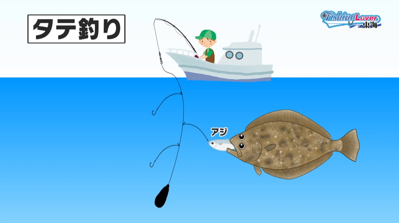タテ釣りのイメージ図