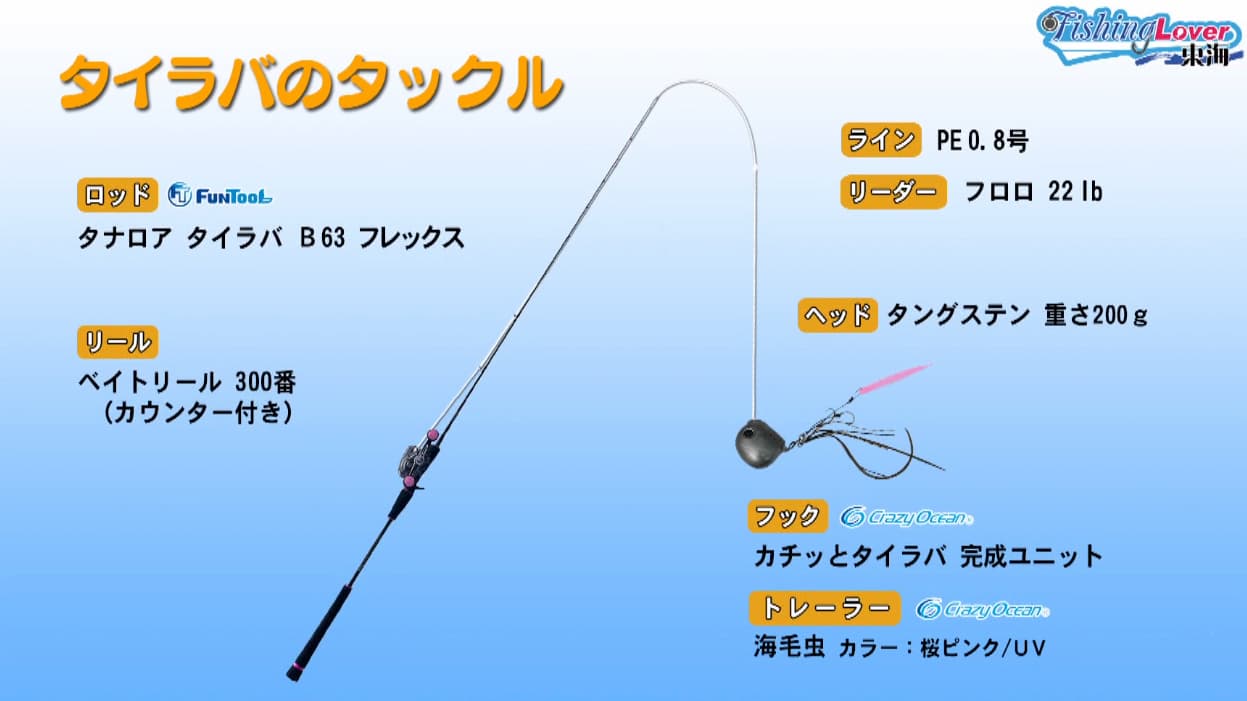 タイラバのタックル